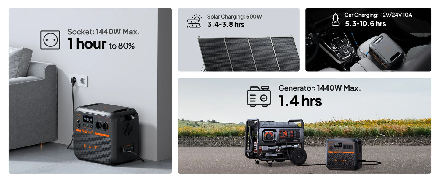 BLUETTI AC180P Portable Power Station | 1800W 1440Wh