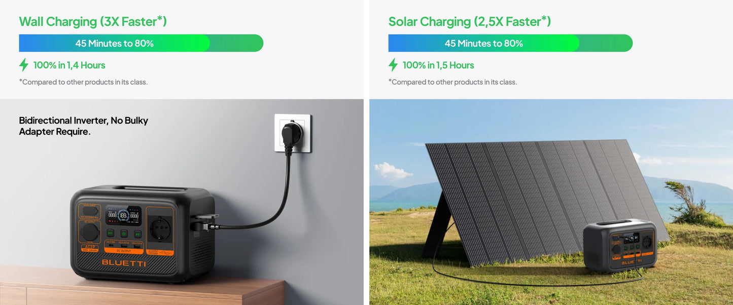 BLUETTI AC2P Portable Power Station | 300W 230Wh