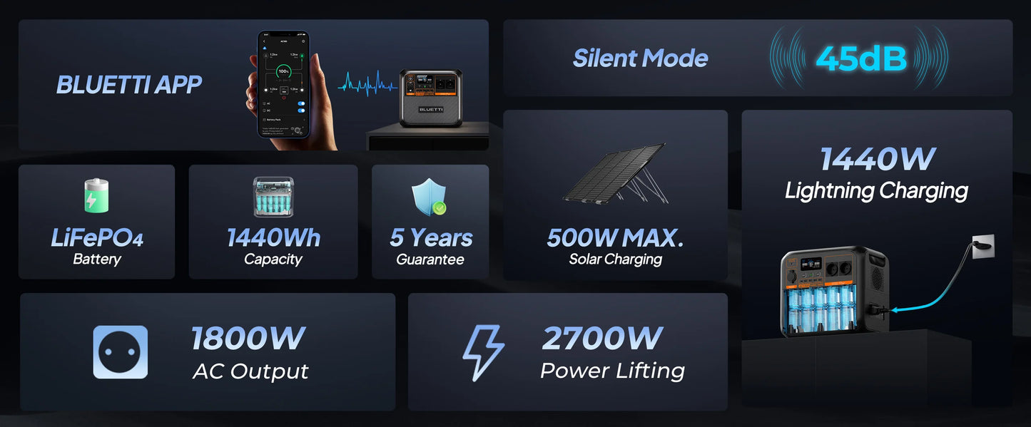 BLUETTI AC180P Draagbaar Energiestation | 1800W 1440Wh 